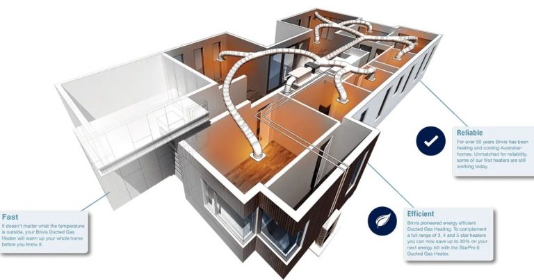 Gas Ducted Heating