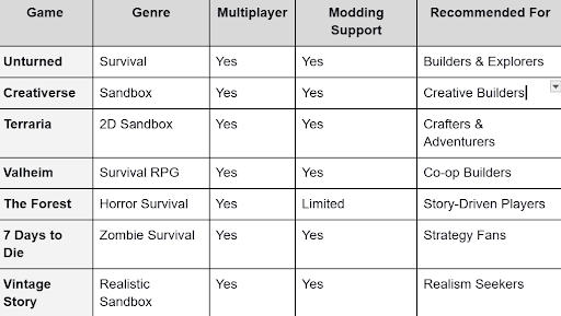 Free PC Game Downloads | Technic Platform